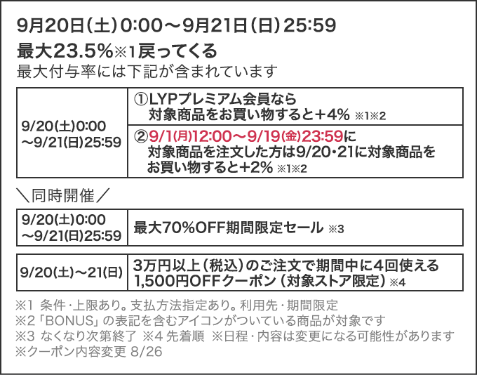 2025年9月開催のヤフービッグボーナス概要