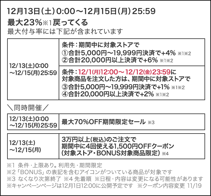 2025年12月「超PayPay祭」の概要は?