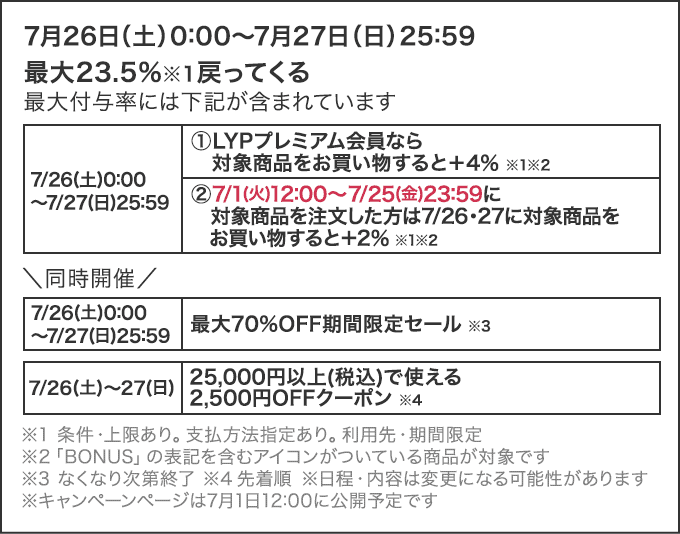 2025年7月「超PayPay祭」の概要