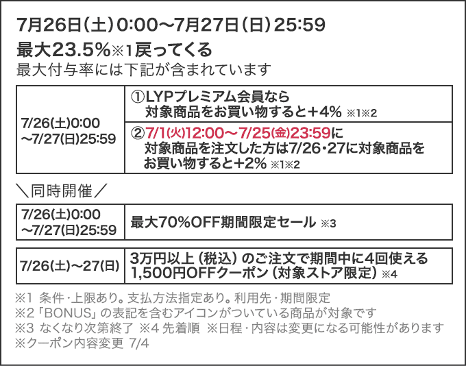 2025年7月「超PayPay祭」の概要は