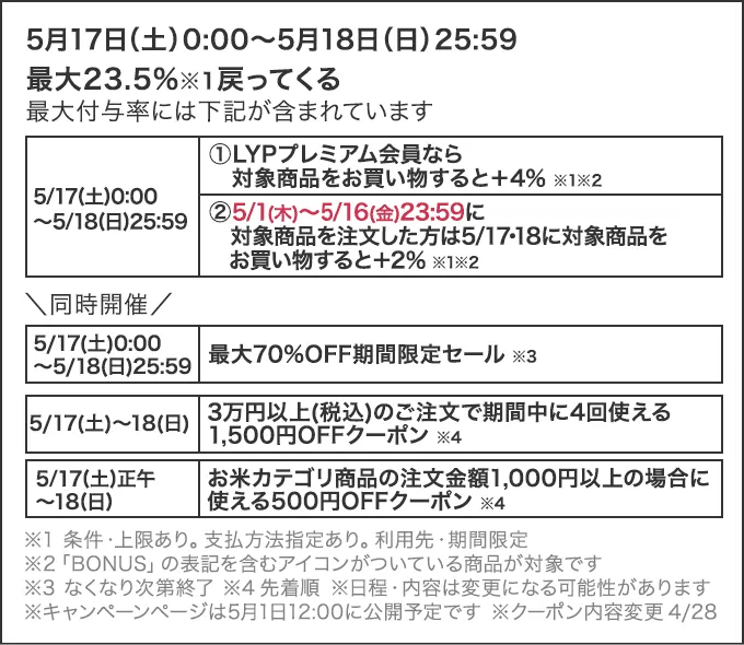 2025年5月開催「ヤフービッグボーナス」のキャンペーン概要
