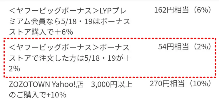 「ボーナスストアで注文した方は+2%」も実際には対象である（過去の注文より抜粋）