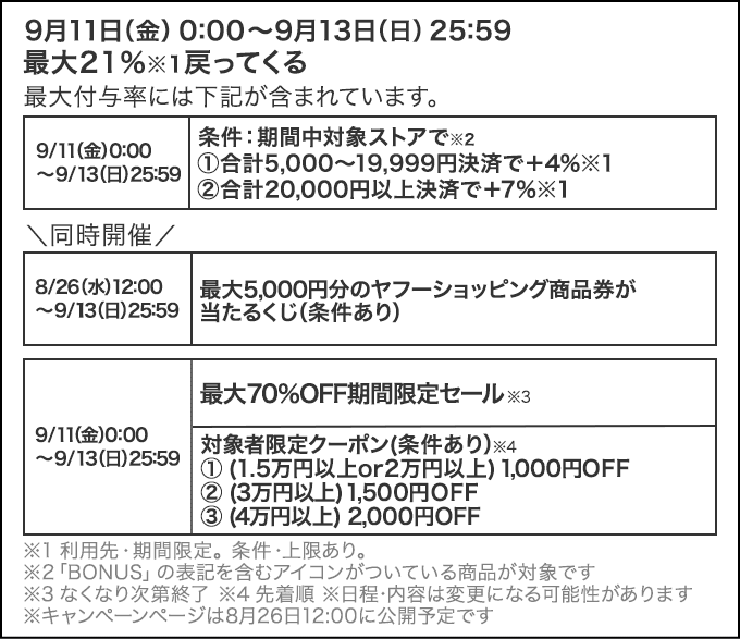 爆買ウルトラSALEの内容と日程