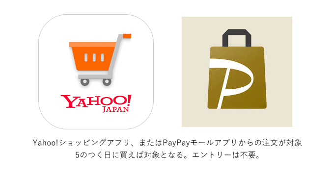 Yahoo!ショッピングアプリ、PayPayモールアプリからの注文が対象